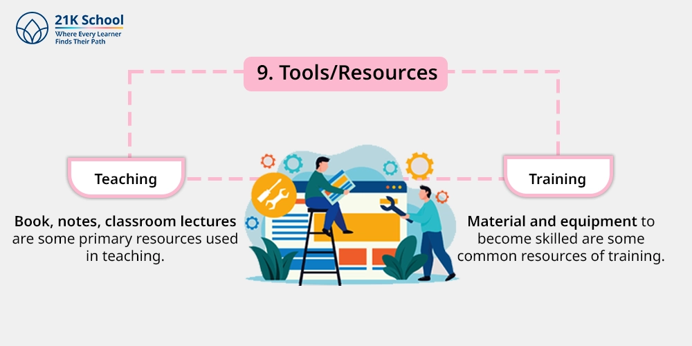 9. Tools/Resources