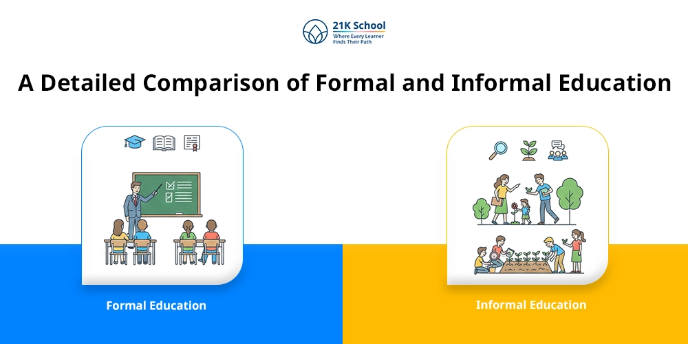 Difference Between Formal and Informal Education: A Comparative Guide!