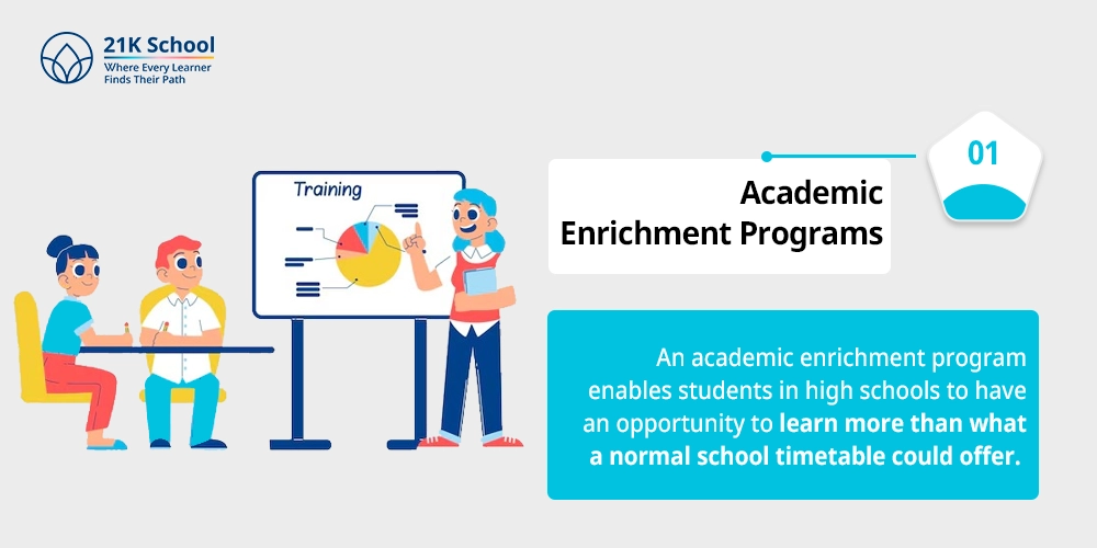 Academic Enrichment Programs