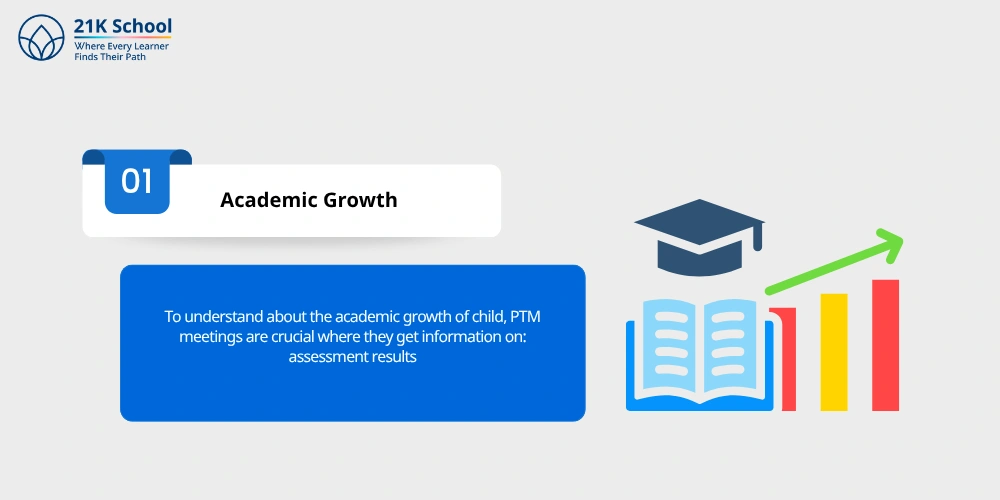 1. Academic Growth