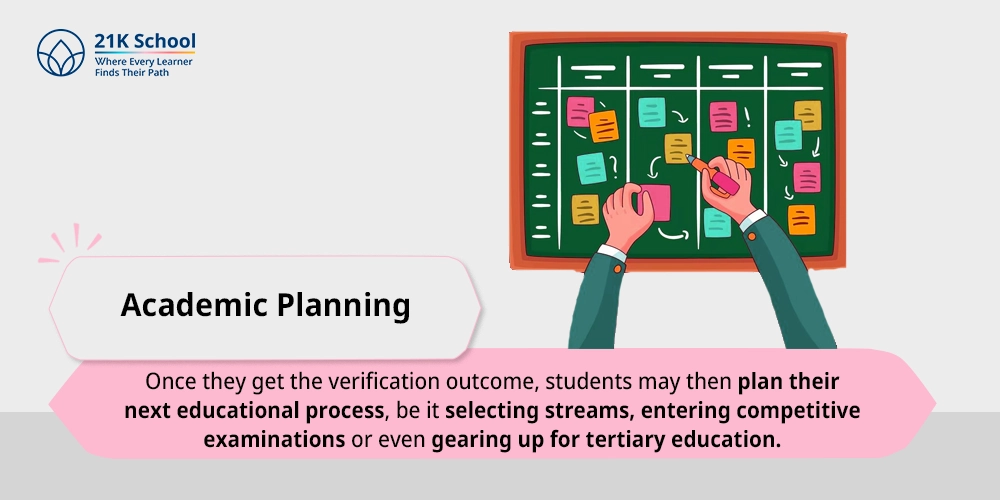 Academic Planning
