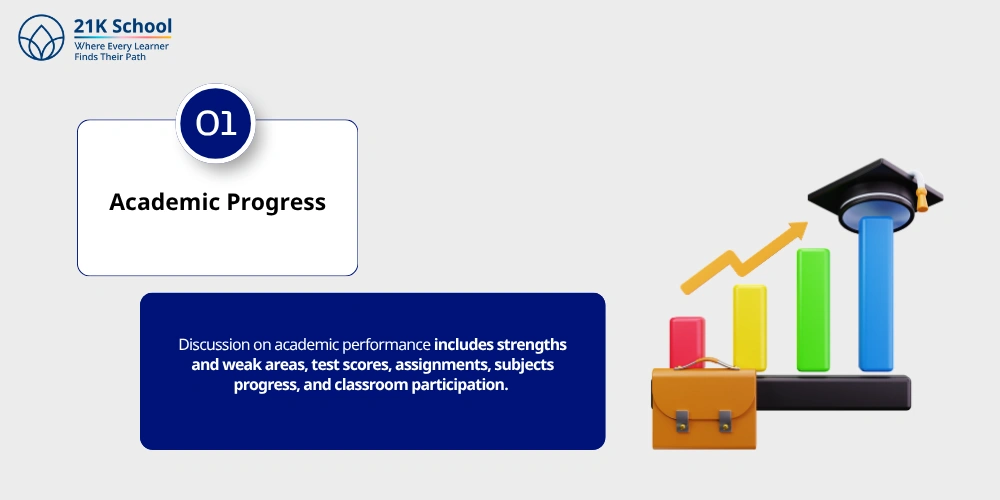 1. Academic Progress