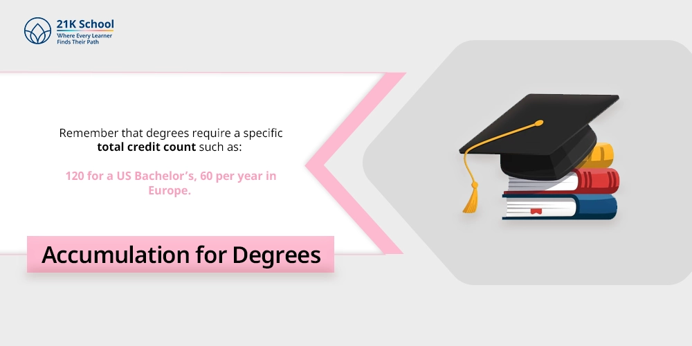 Accumulation for Degrees