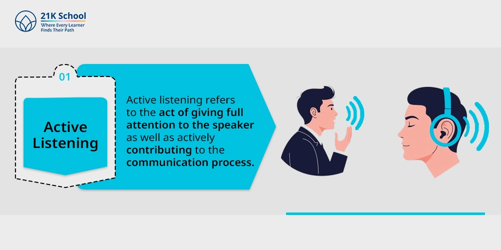 1. Active Listening