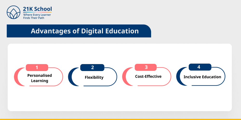 Advantages of Digital Education