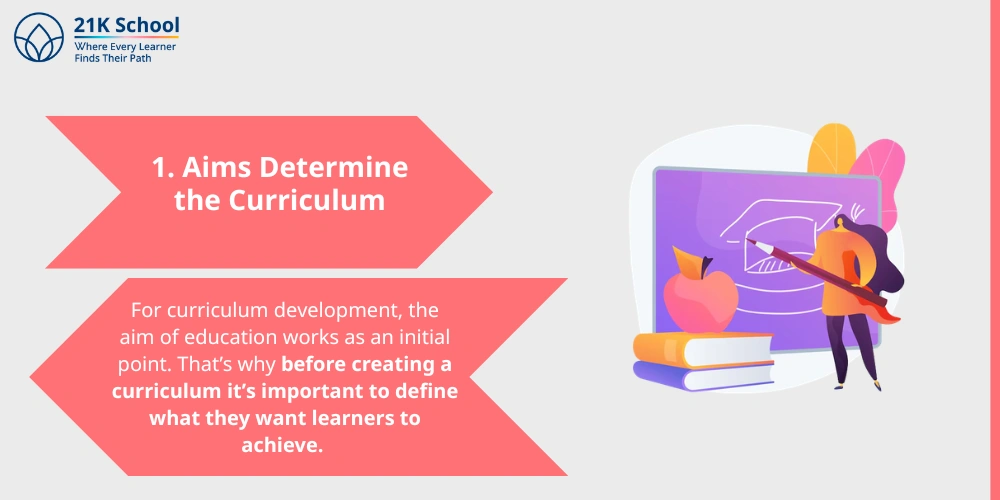 1. Aims Determine the Curriculum