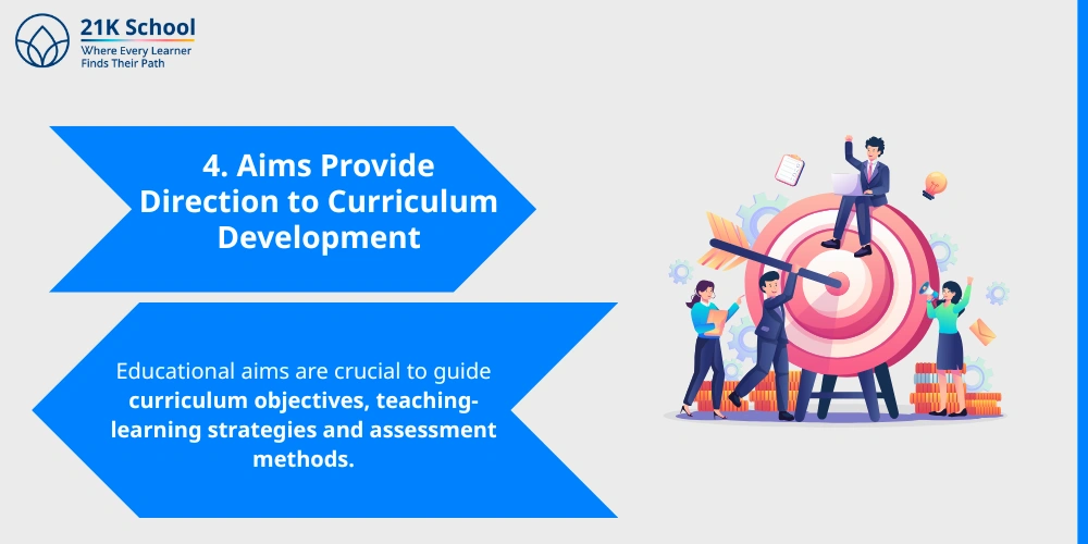4. Aims Provide Direction to Curriculum Development