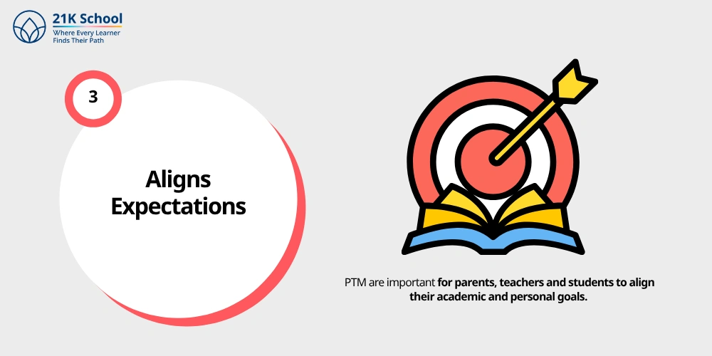 3. Aligns Expectations