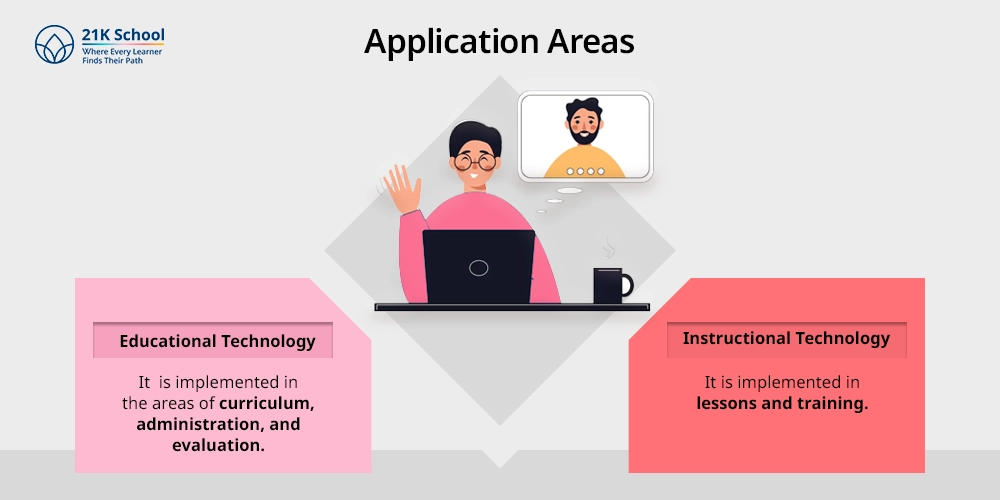 Application Areas