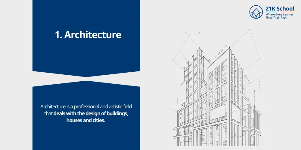 Architecture