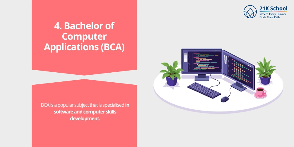 Bachelor of Computer Applications (BCA)