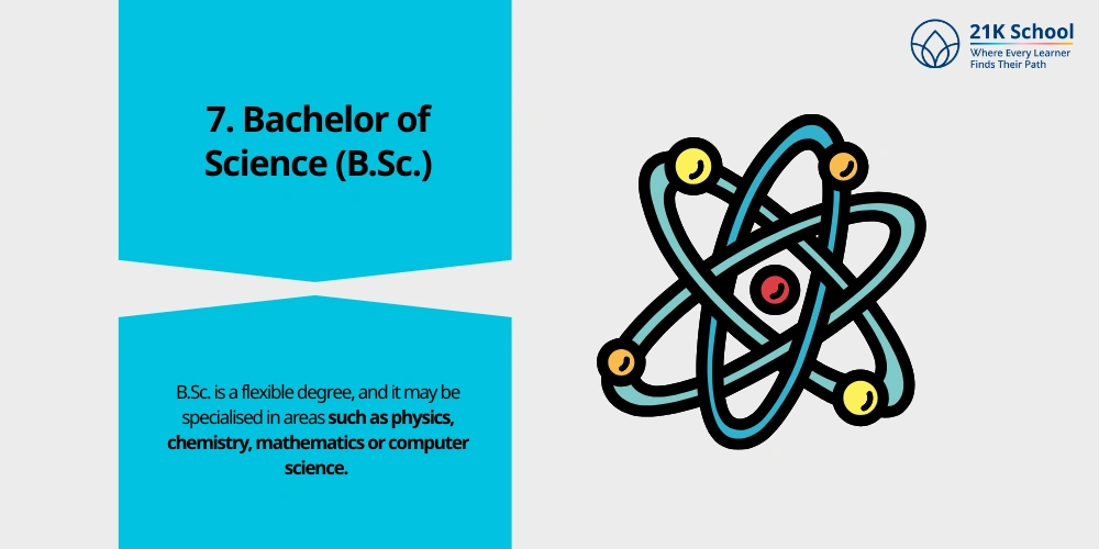 Bachelor of Science (B.Sc.)