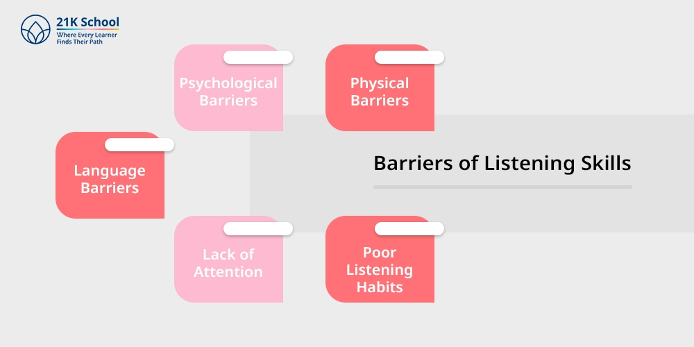 Barriers of Listening Skills