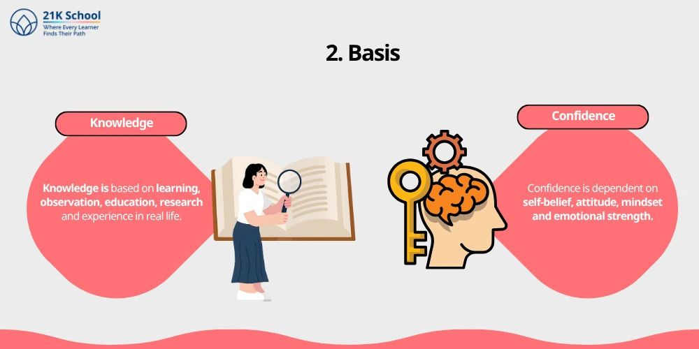 Basis