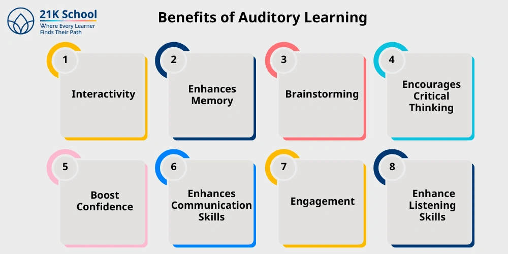 Benefits of Auditory Learning 