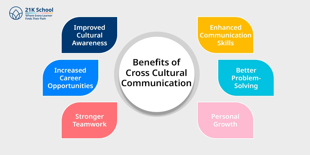 Benefits of Cross Cultural Communication