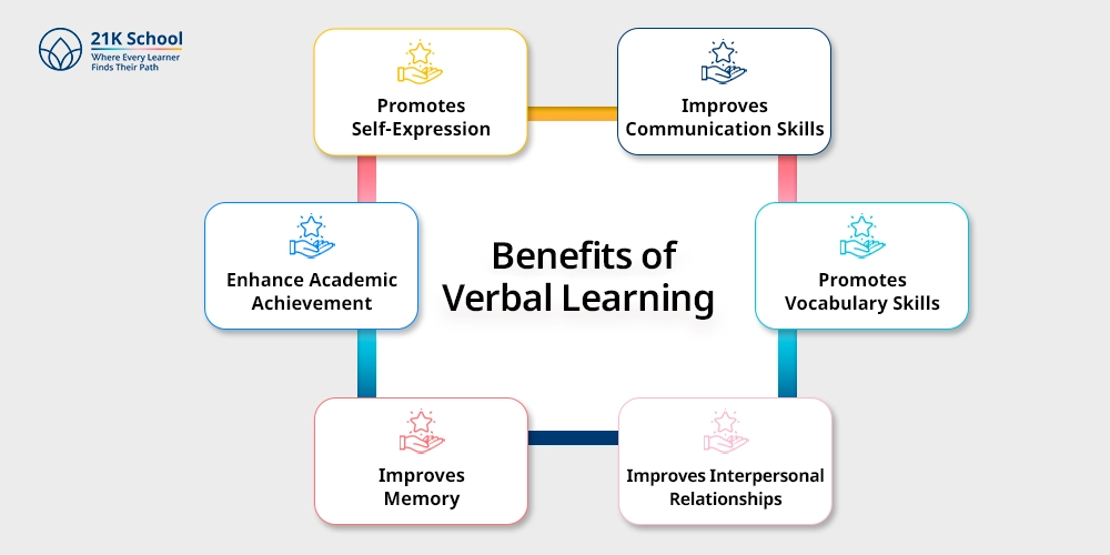 Benefits of Verbal Learning