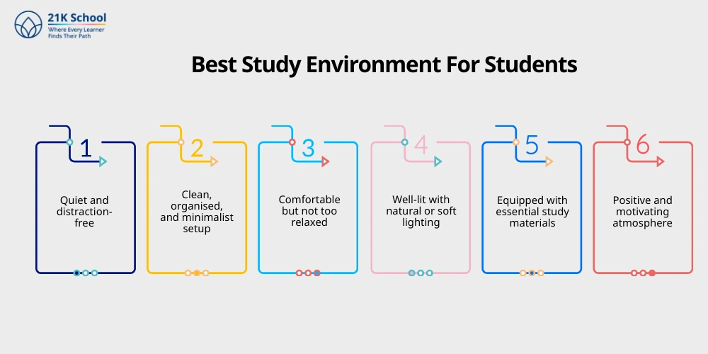 Best Study Environment For Students
