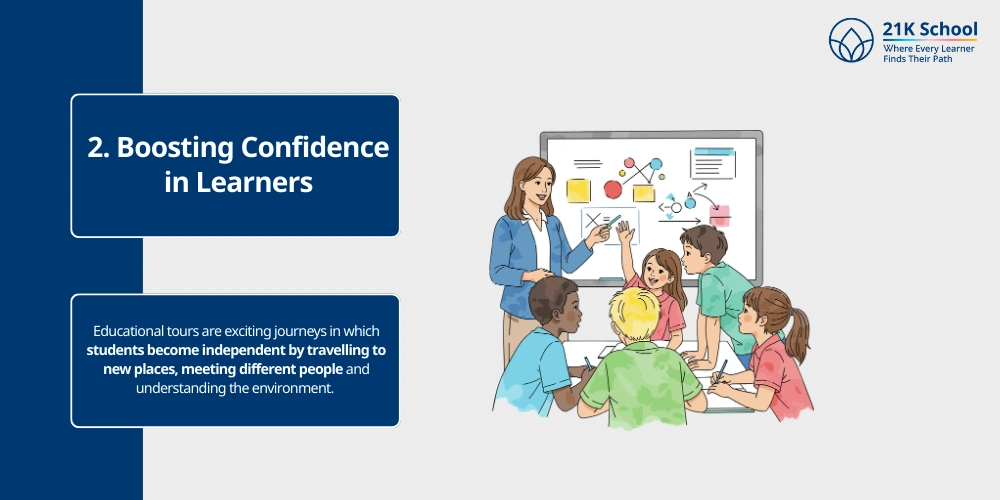 Boosting Confidence in Learners