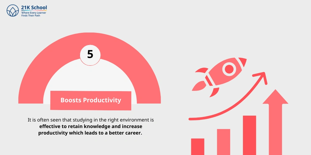 Boosts Productivity