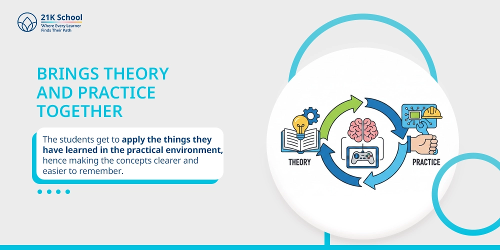 Brings Theory and Practice Together