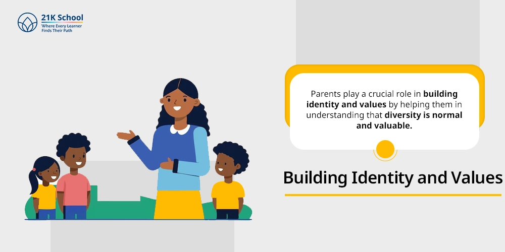 Building Identity and Values