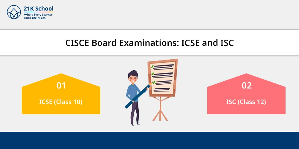 CISCE Board Examinations: ICSE and ISC