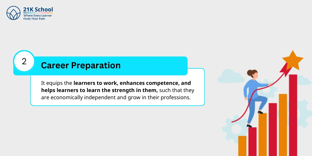 Career Preparation