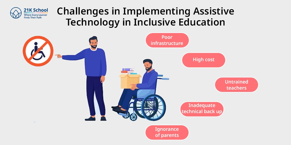 Challenges in Implementing Assistive Technology in Inclusive Education