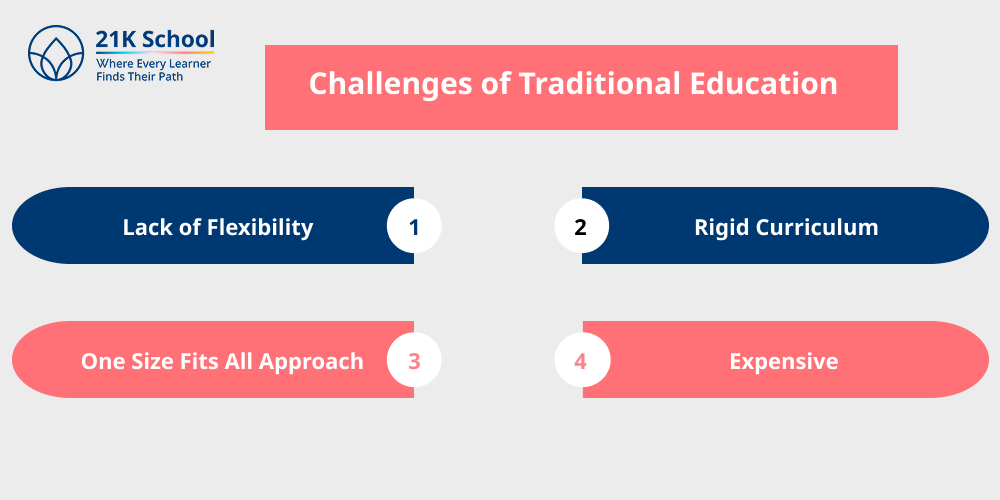 Challenges of Traditional Education