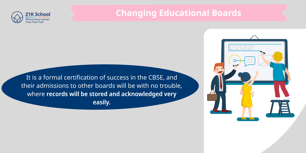 Changing Educational Boards