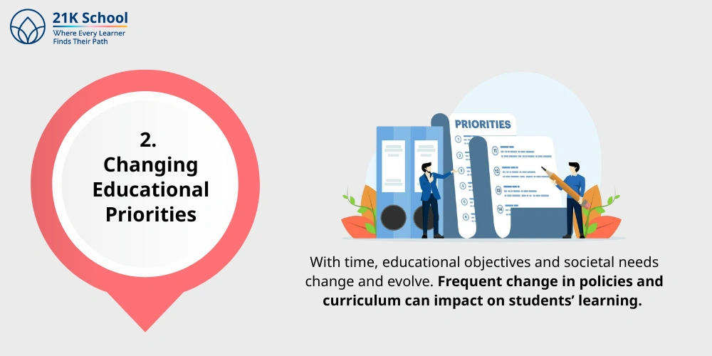 2. Changing Educational Priorities