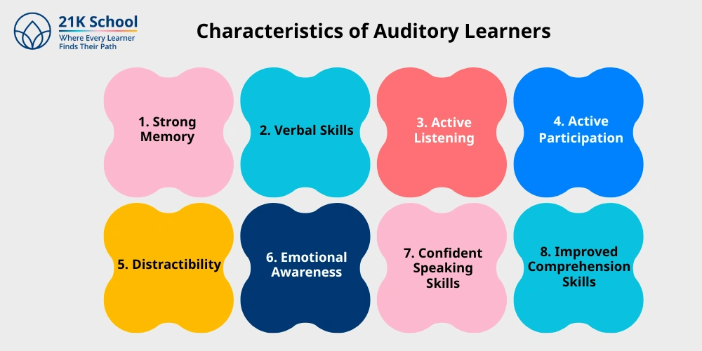 Characteristics of Auditory Learners 