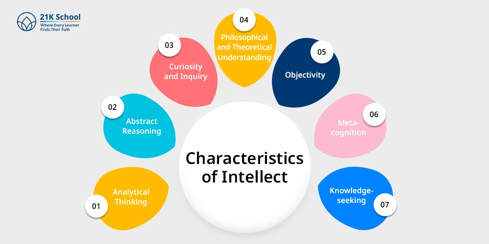 Characteristics of Intellect