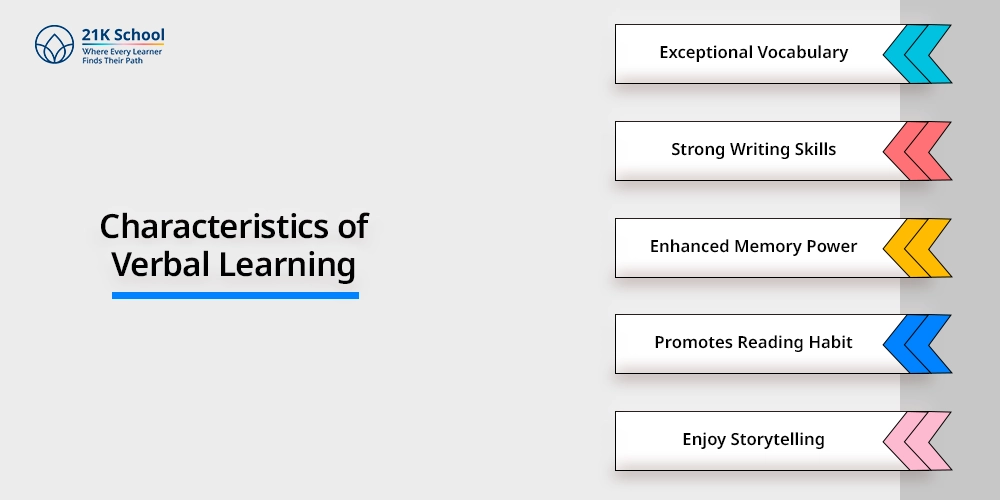 Characteristics of Verbal Learning