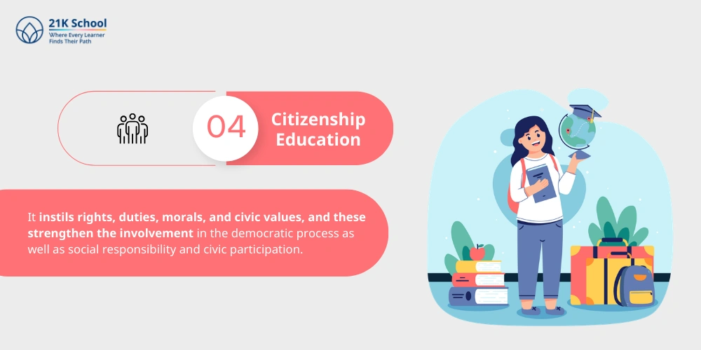 Citizenship Education