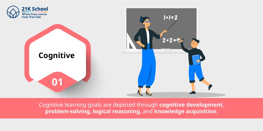 1. Cognitive