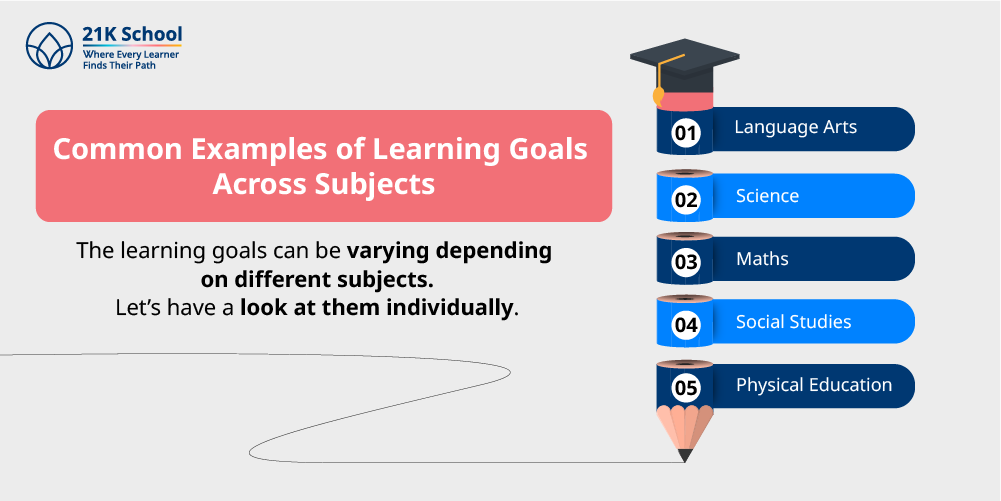 Common Examples of Learning Goals Across Subjects