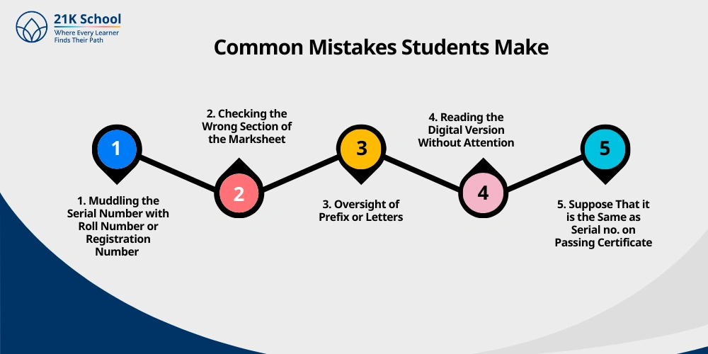 Common Mistakes Students Make