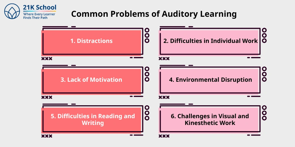 Common Problems of Auditory Learning