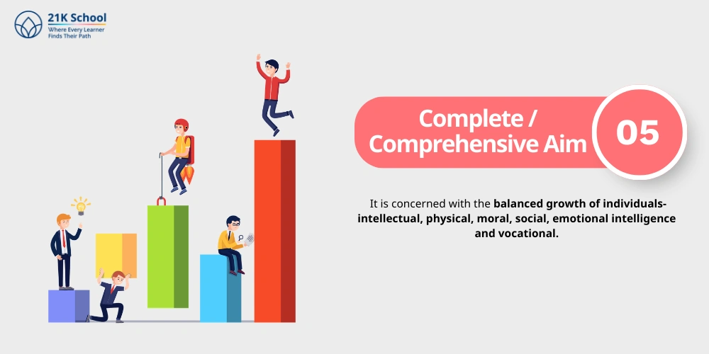 Complete / Comprehensive Aim