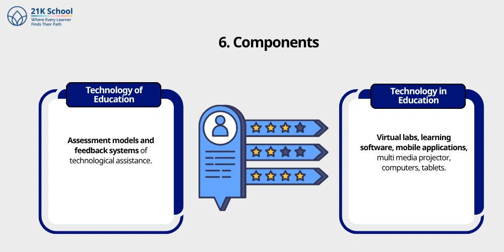 Components 