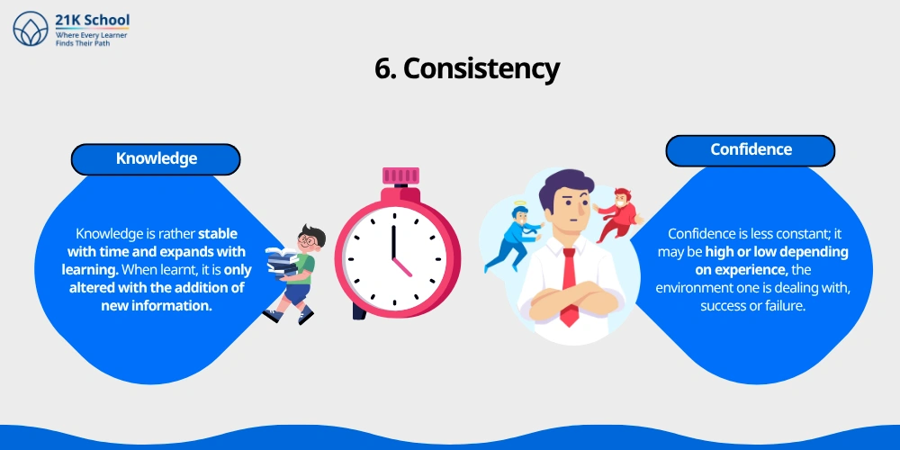Consistency