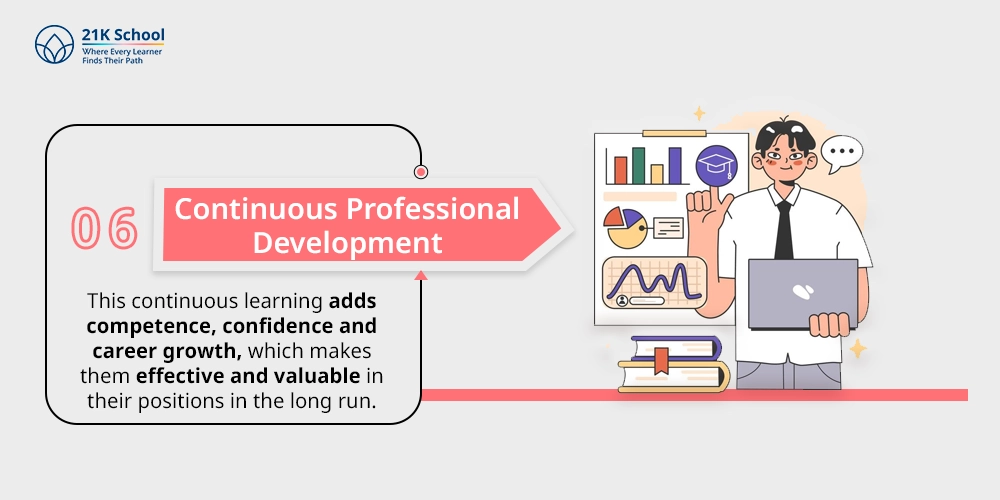Continuous Professional Development
