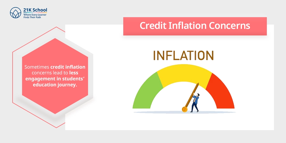 Credit Inflation Concerns