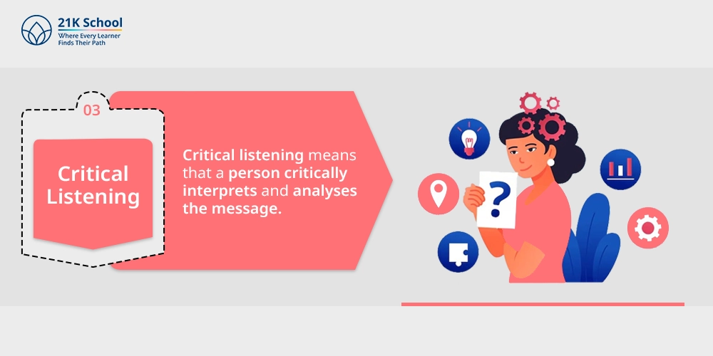 3. Critical Listening