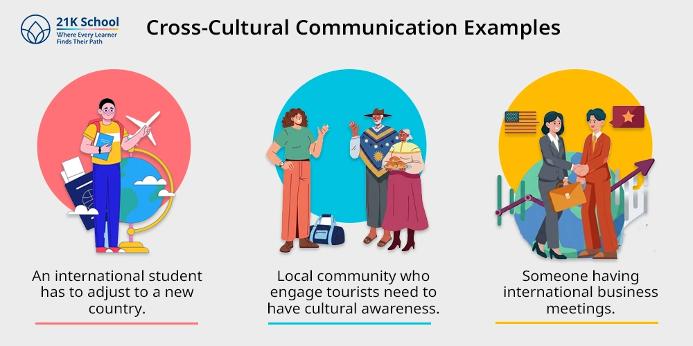 Cross-Cultural Communication Examples