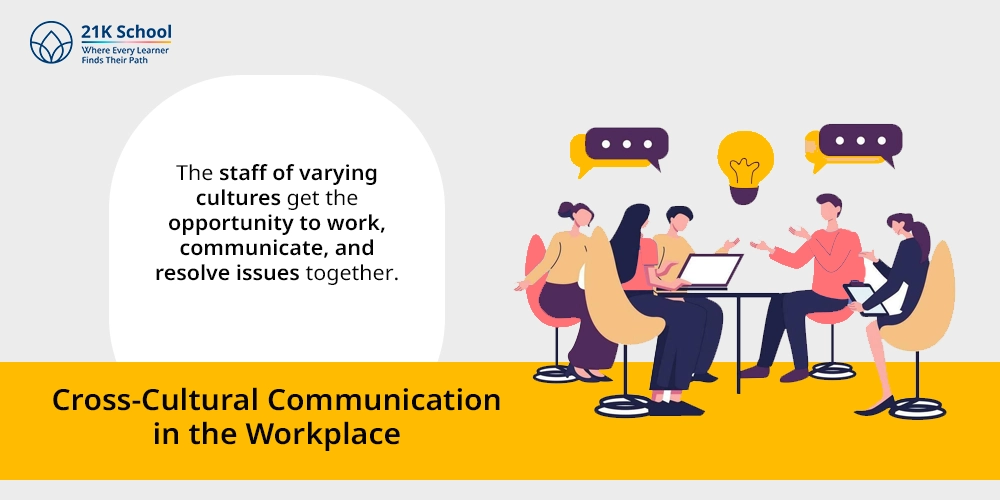 Cross-Cultural Communication in the Workplace