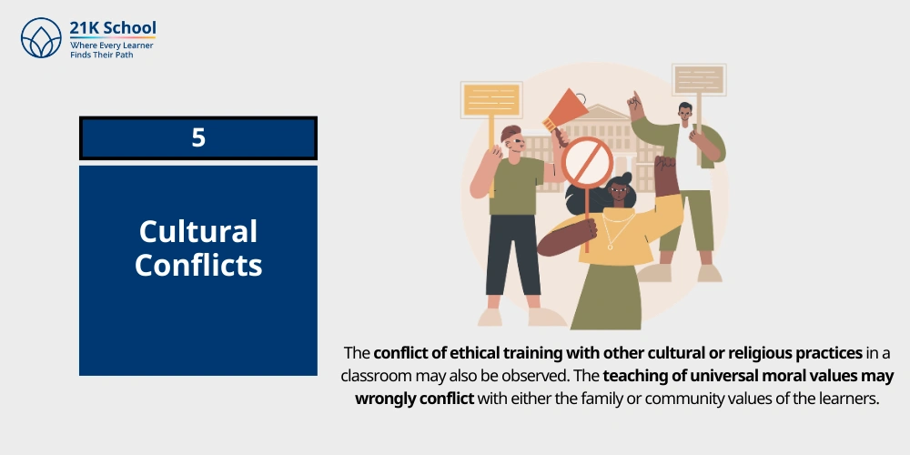 Cultural Conflicts