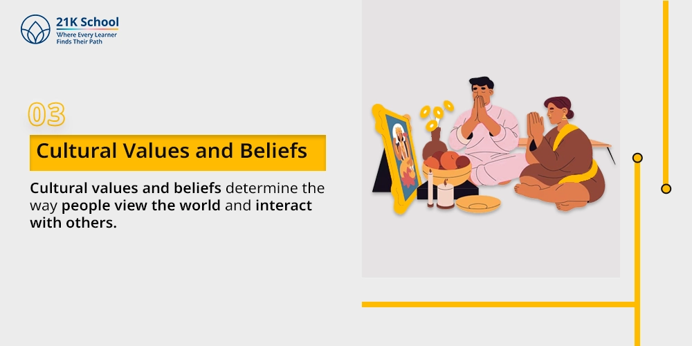 3. Cultural Values and Beliefs